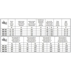 Sérit RH/C - Fraises et herses rotatives Ortolan - Largeur de travail 205 à 250 cm - Boîtier à 6 vitesses et 4 lames par flasque