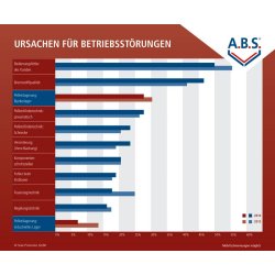 Silo à fond en biais pour granulés de bois - Flexilo en auge - ABS - Alternative économique et fiable