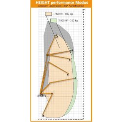 Sky performance steiger® t 900 hf camion nacelle - ruthmann - 90 m