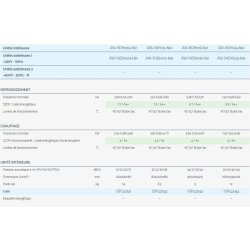 Climatiseur professionnel HDH - Airwell - air purifié, WiFi intégré et pompe à chaleur silencieuse