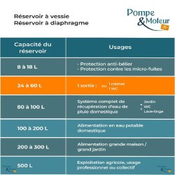 Ballon Surpresseur à Diaphragme C2b 60 Litres - Composite