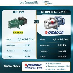 Pompe Auto-amorçante Multicellulaire Pedrollo Plurijetm 4/100 - 0,75 Kw 230v - 4,2m³/h à 34m