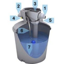Récupérateur d'eau de pluie aérien vertic'eau - 1500 litres - premier tech aqua - 37822 l