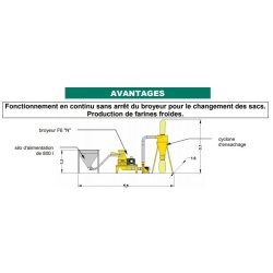 Broyeur F6 'N' V - Electra - Broyeurs et concasseurs alimentaires - 4500 tr/min - Farines très fines et gros débit