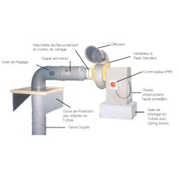 Ventilateur centrifuge industriel - Rejet standard triphasé 1200 m3/h - Réf LV 10026 - BIOLAB