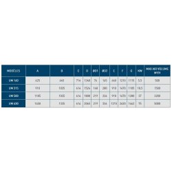 Um - broyeurs et concasseurs alimentaires - palamatic process - poids: 315 à 1200 kg