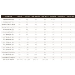 Barriques traditionnelles - tonneaux en bois Vicard - 225 à 700L - chêne français et grains différenciés