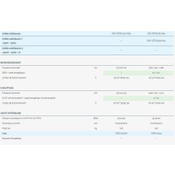 Xdm - climatiseur professionnel Airwell - console double flux compatible monosplit et multisplit