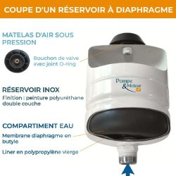 Kit Complet Ballon Surpresseur à Diaphragme Pwb 24l Horizontal