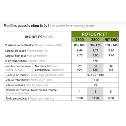 Rotogyr FT 2800 - broyeur mixte Jean de Bru avec boîtier 180 CV et rotor 6 rangées de couteaux