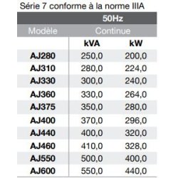 Série 7 groupes électrogènes industriel - aj power- 50 et 60 hz 275 à 710 kva