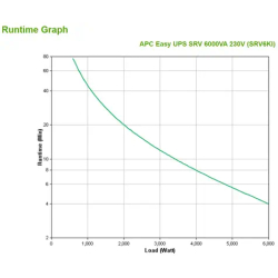 Onduleur APC easy ups srv 6 000 va 230 v