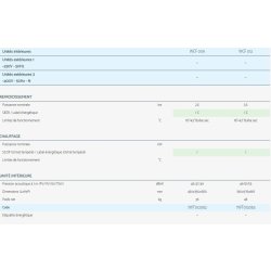 WCF - Climatiseur professionnel Airwell - 2 options de contrôle - Vitesse fixe avec sonde de protection des surcharges