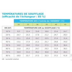 Adiabox NFG 12 000 S - Rafraîchisseur par évaporation - Adexsi - Débit d'air maximum : 3 500 m3/h