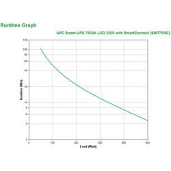 APC Smart-UPS SMT750IC Onduleur - 6x C13, USB, SmartConnect, 750 VA