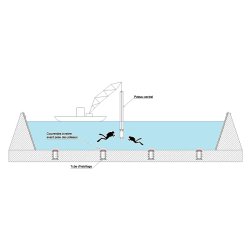 Batardeaux fluviaux - Isolation et régulation pour zones fluviales et ouvrages hydrauliques