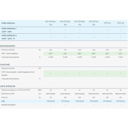 Xom - Climatiseur professionnel Airwell - système monobloc pour application tertiaire avec haute pression statique et détendeur électronique