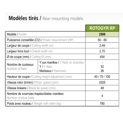 Rotogyr rp - jean de bru