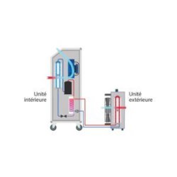 Sovelor CLIM 7 - Climatiseur professionnel mobile split - 7,0 kW - Fabrication Danemark
