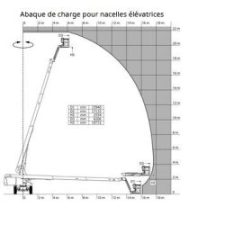 Tj 65 nacelle élévatrice articulée - manitou - poids 11850kg