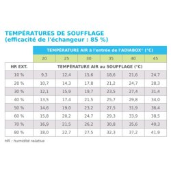 Adiabox NFG 20 000 S - Rafraîchisseur par évaporation - Adexsi - Débit d'air max 3 500 m³/h