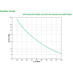 APC Smart-UPS SMT1500IC - 8x C13, USB, SmartConnect, 1500 VA