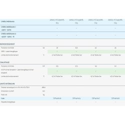 Flowlogic ii hr - climatiseur professionnel - airwell - récupération de chaleur