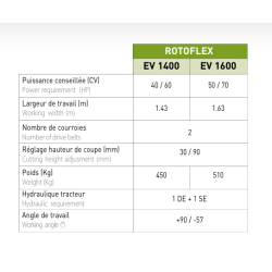Rotoflex EV - broyeur forestier Jean de Bru avec parallélogramme 2 bras et disposition hélicoïdale