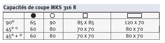 Scie circulaire manuelle Metallkraft MKS 316 R - 3621316 - Pour métaux avec tête pivotante à ±45° et 2 vitesses_3