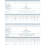 Ac 410-495 / hl - sécheurs par adsorption - beko technologies gmbh - plage de débit 4 à 16 m³/h_3