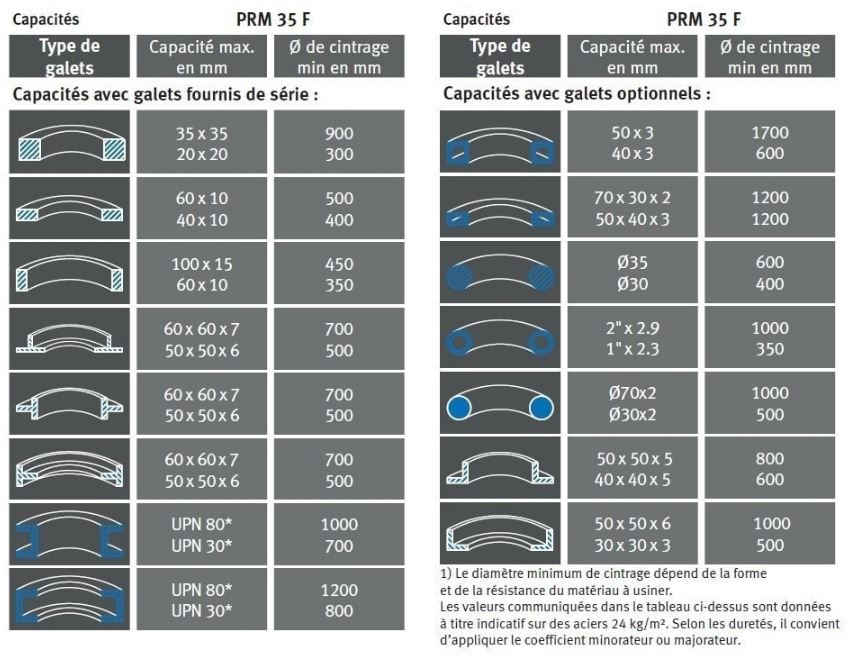 Cintreuse à galets Metallkraft PRM 35 F - 3812035_3