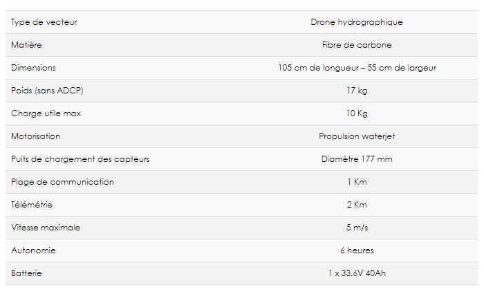 Hyperbathy30 - drone marin - heliceo - vitesse maximale 5 m/s_3