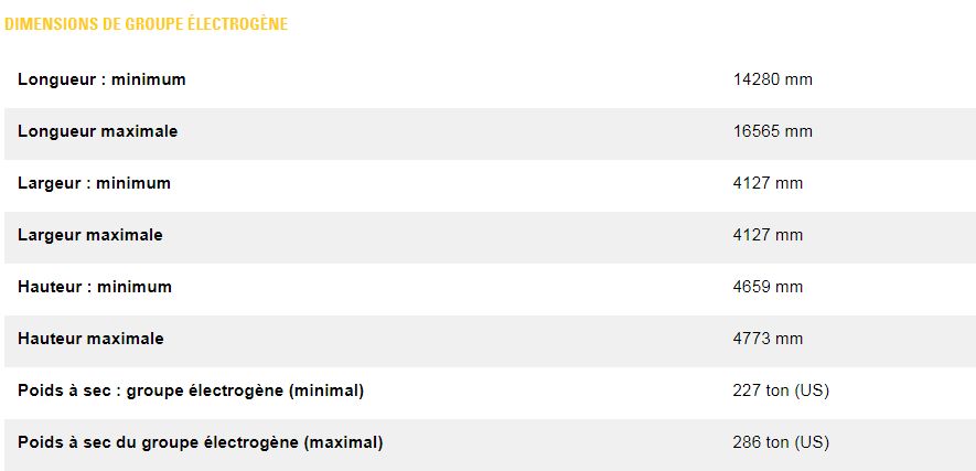Cm43c type v groupes électrogènes industriel diesel - caterpillar - caracteristique nominale min max 11 170 kwe à 14 890 kwe_3