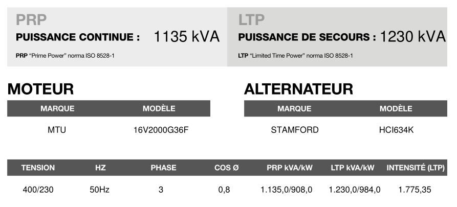 AT-1230 - Groupe électrogène en container triphasé 50 Hz 1.230,0 kVA - Inmesol - Moteur MTU et alternateur Stamford_3