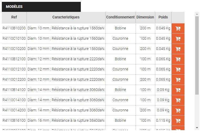R4110c12200 - Cordes de levage en polypropylène Derancourt - 0.065 kg - Traité anti-UV_3