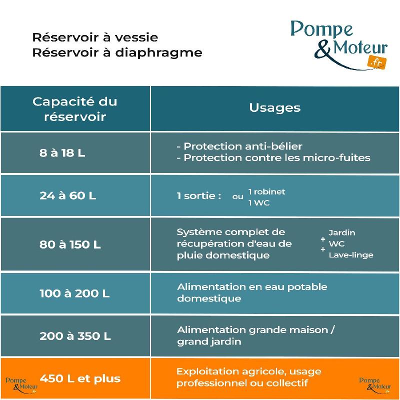 Ballon Surpresseur à Diaphragme C2b 450 Litres - Composite_3