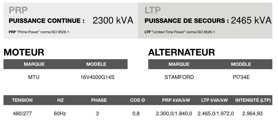 CT-2460 60 Hz triphasé - Groupe électrogène en container Inmesol 2465 kVA LTP / 2300 kVA PRP - Moteur MTU et alternateur Stamford_3