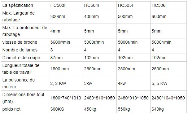 HC506F - Raboteuses industrielles - Focus Technology Co., Ltd. - Largeur de rabotage max : 600mm - Pour le mobilier_3