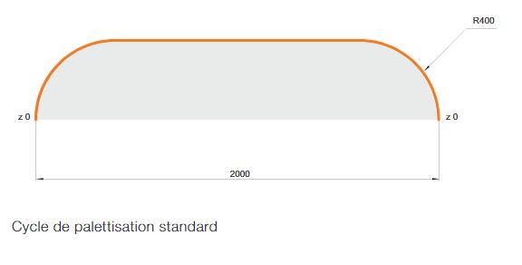 ROBOT 6 AXES INDUSTRIEL ABB IRB 460_3