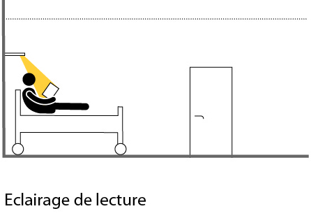 Appliques murales Zera Bed - design épuré - LED innovante - éclairage multiple - norme DIN EN 60598-2-25_3