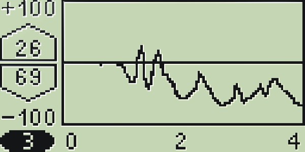 Test du marcheur - iteco walking test evo_3
