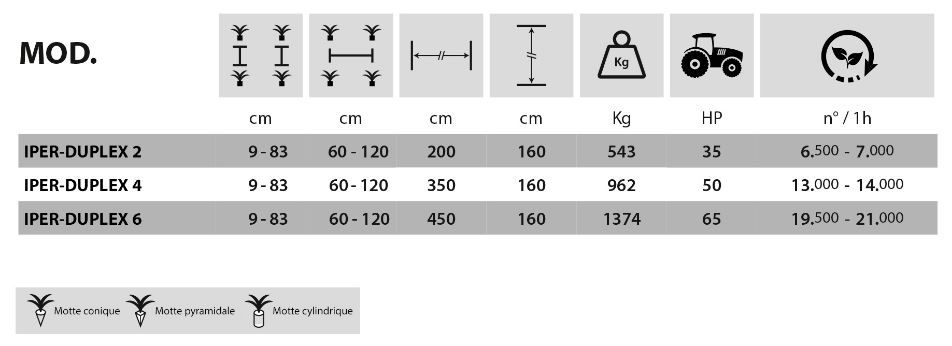 Midi-Duplex - Planteuse semi-automatique Fedelemario - Distance réglable 40 à 70 cm - Distributeur rotatif 24 godets_3