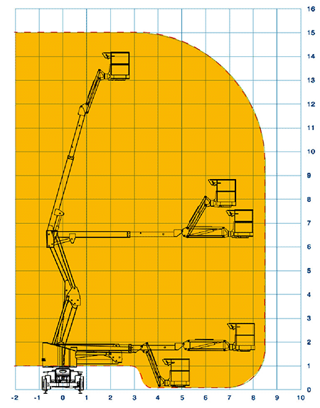 Nacelle électrique SKY 150e pour travaux en intérieur