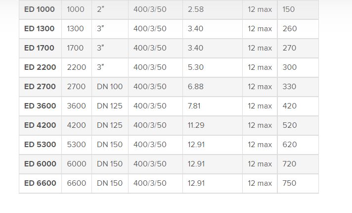 Sécheur d'air à réfrigération - pression de service 7 bar - point de rosée +3°C - haute efficacité_3