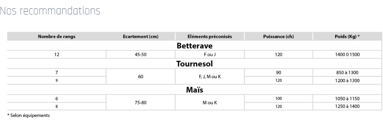 Econet frontale bineuse agricole - carré - châssis 120x5mm et 100x5mm_3