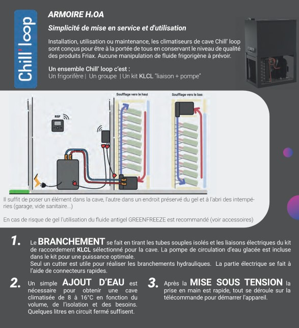 Chill'Loop Armoires H2OA - Accessoires de raccordement + Pompe 2 + Liaison hydraulique/électrique (longueur 10 m) - Climatiseur de cave à vin_3