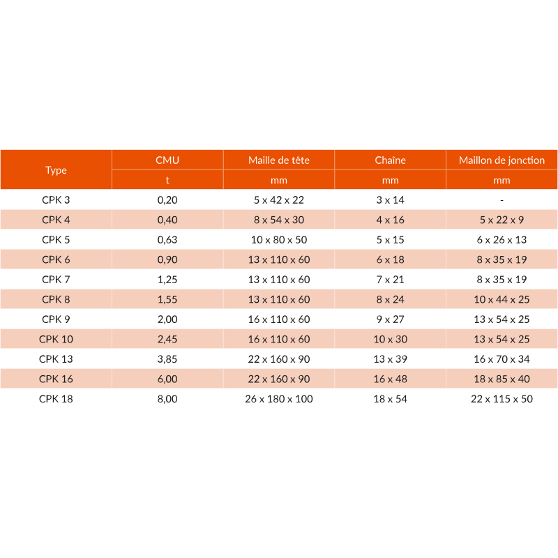 Chaîne de levage en inox - Pour pompes immergées et aérateurs - REF : 13500_3