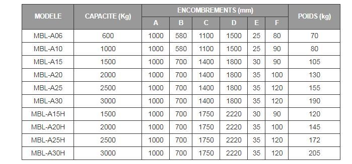 Lève-palette MBL-A - Boscaro France - capacité 600 à 3000 kg - modèle léger pour grues à capacité de chargement limitée_3