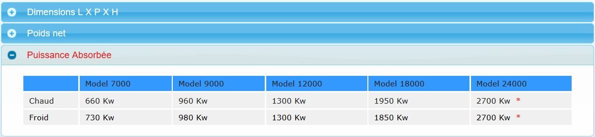 Climatiseur eniem offrant une large gamme de puissances BTU