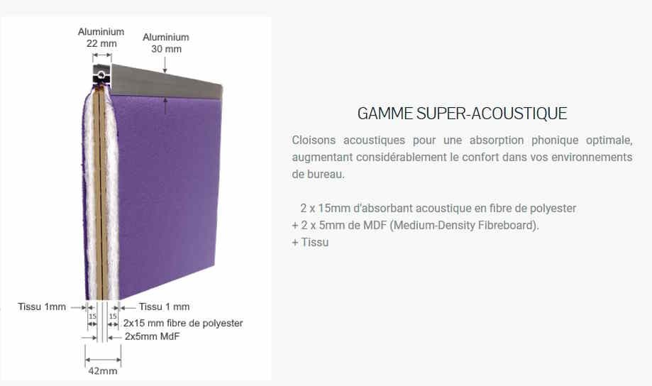 Cloison acoustique REY - mélamine, tissu ou acoustique - 9 coloris mélamine et 19 coloris tissu_3